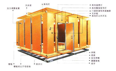 冷庫(kù)維修電話